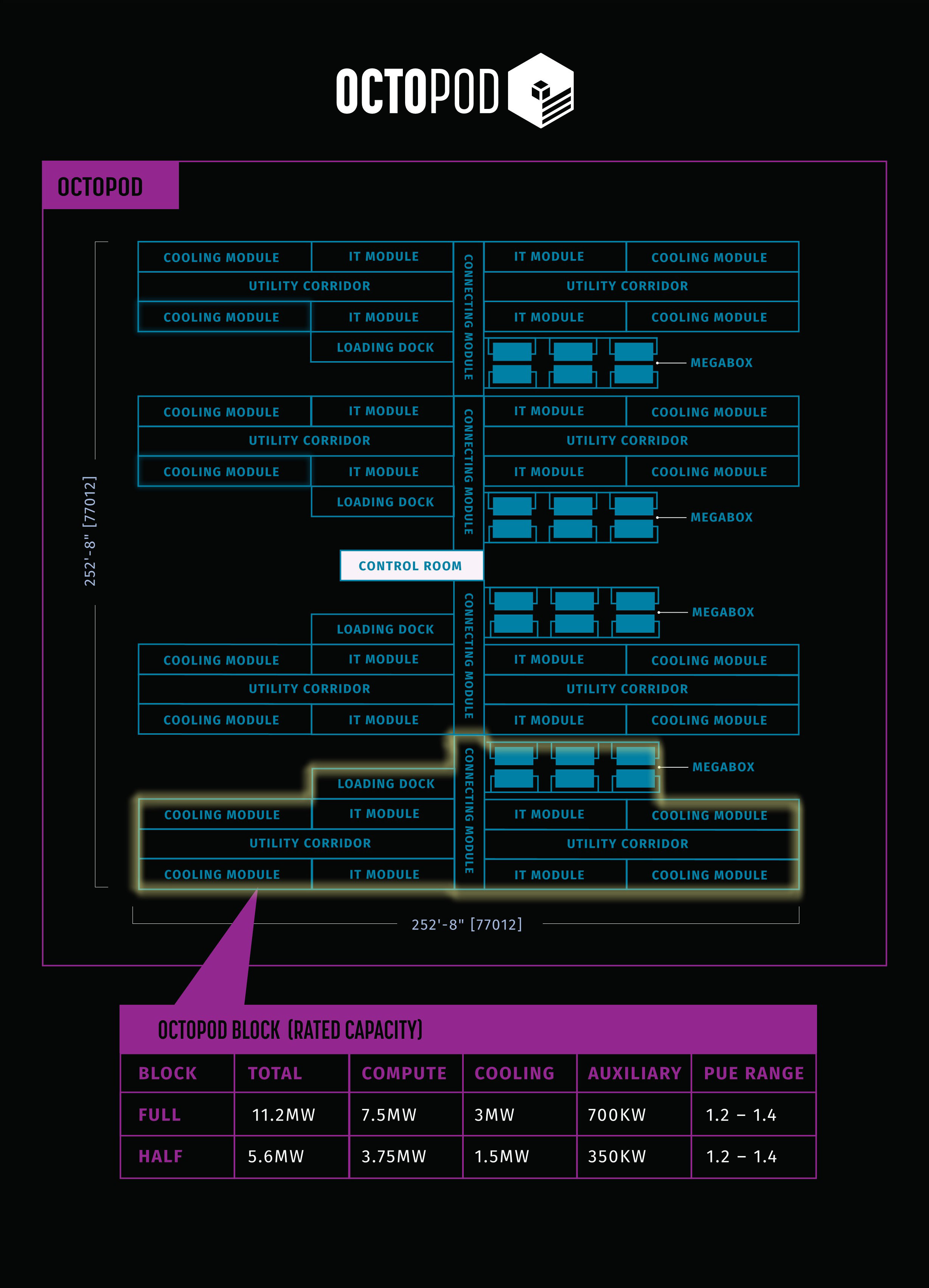 Technical Detail