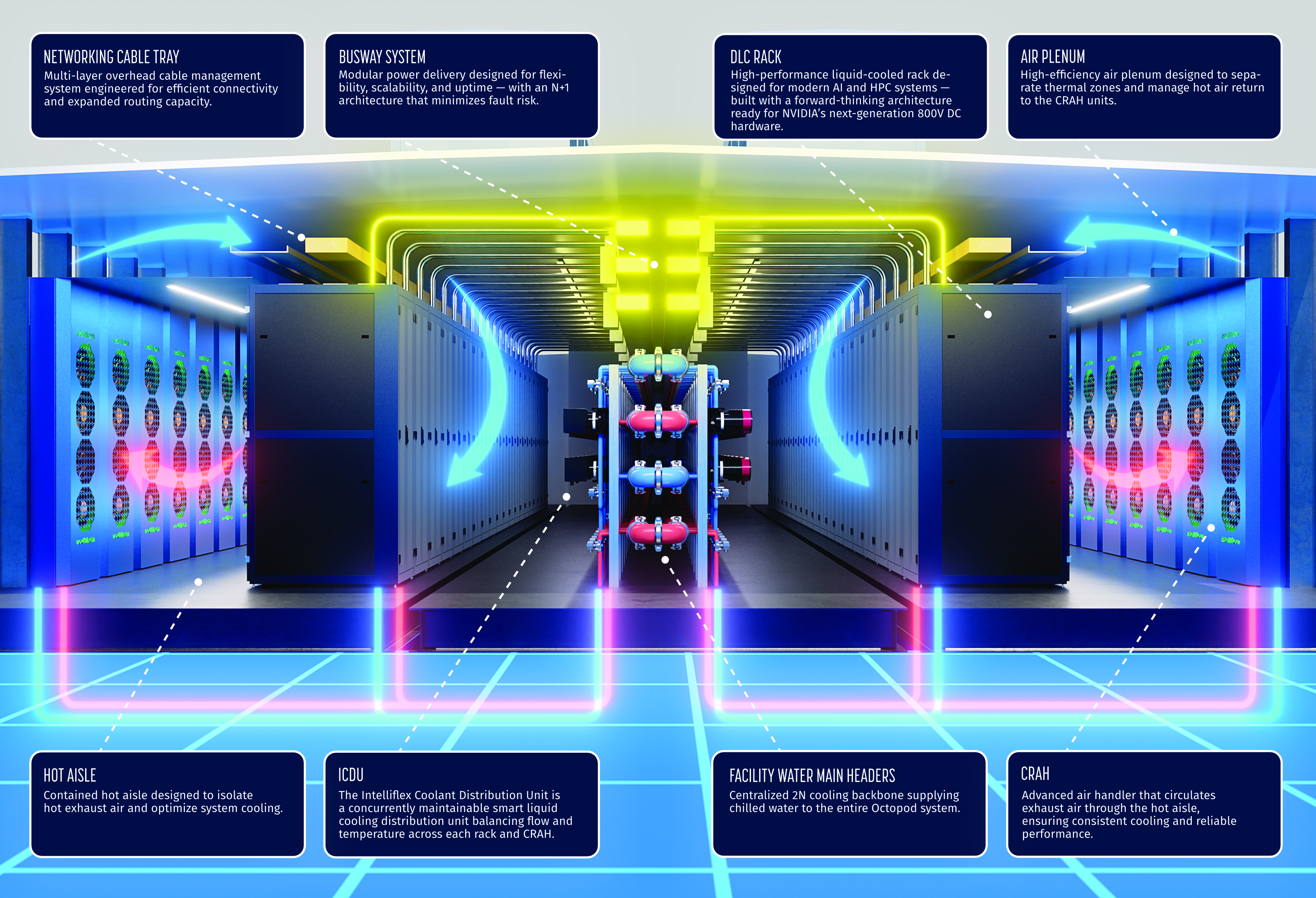 OctoPod Interior